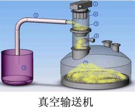 真空上料設(shè)備,真空自動吸料機(jī),粉體真空吸料機(jī),真空上料機(jī)