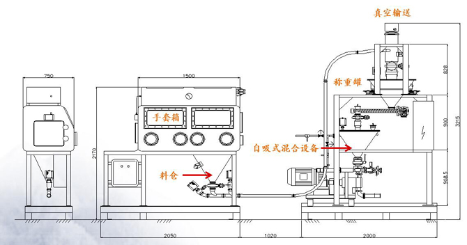 手套箱隔離室應用方案