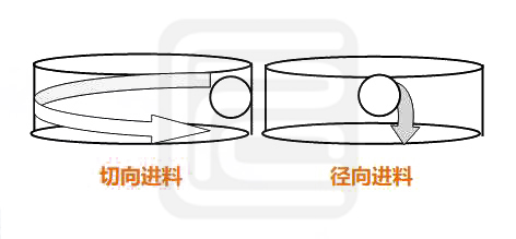 如何有效解決物料在輸送過(guò)程中的分層現(xiàn)象