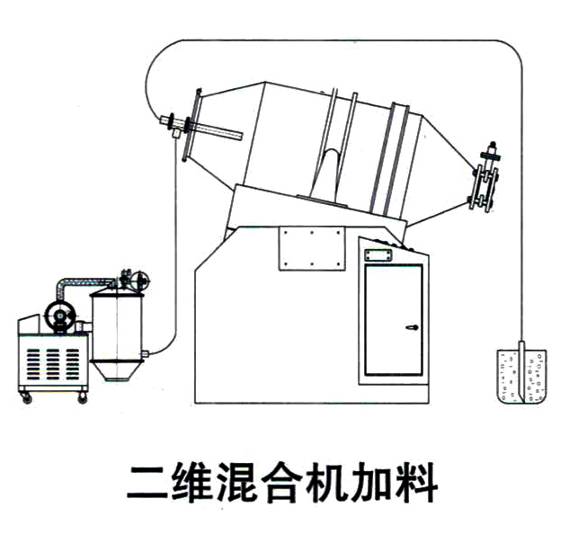 二維三維混合機真空上料設備