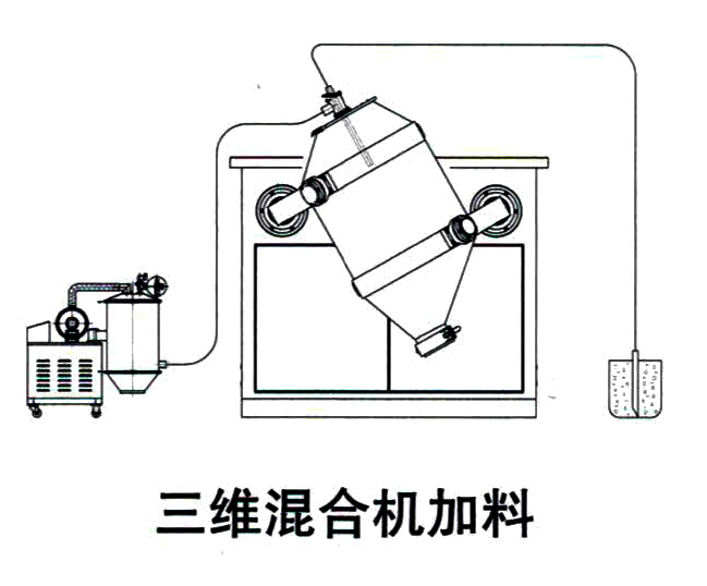 二維三維混合機真空上料設備