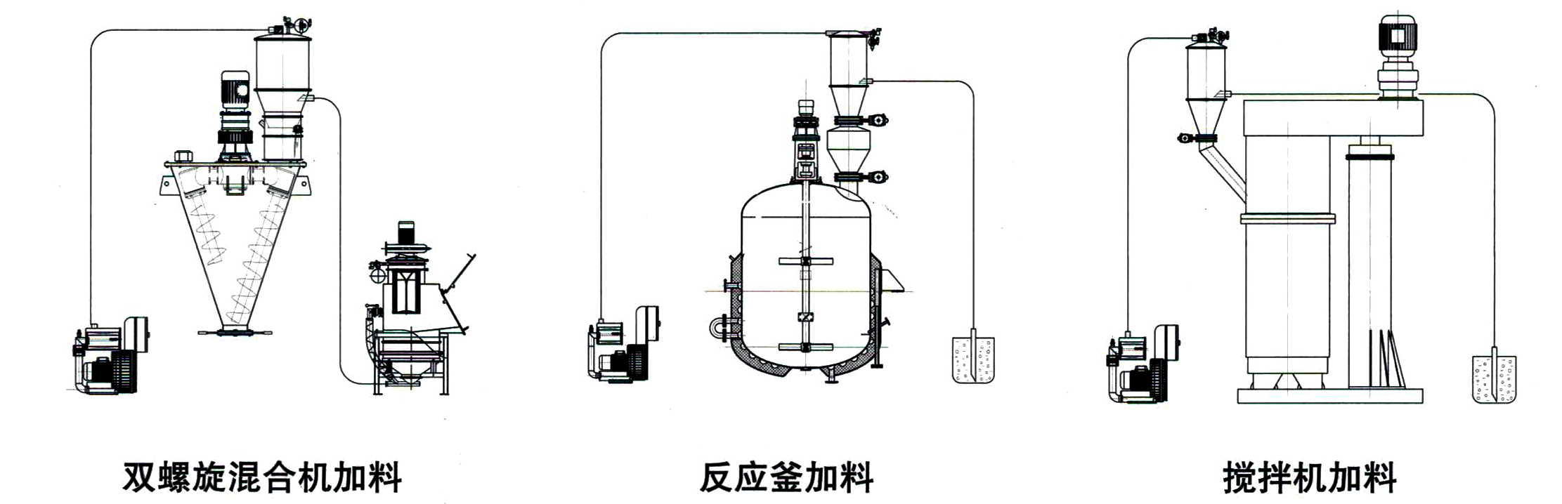 氣動(dòng)真空上料機(jī)的工作方法