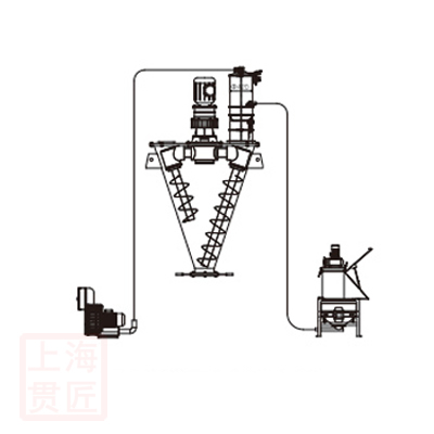 雙螺旋混合真空加料機