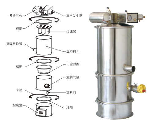 氣動(dòng)式真空上料機(jī)QVC-3