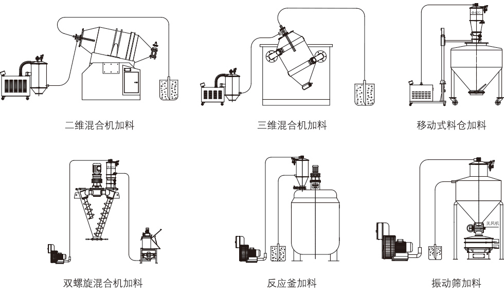 ZKS-4真空上料機(jī)